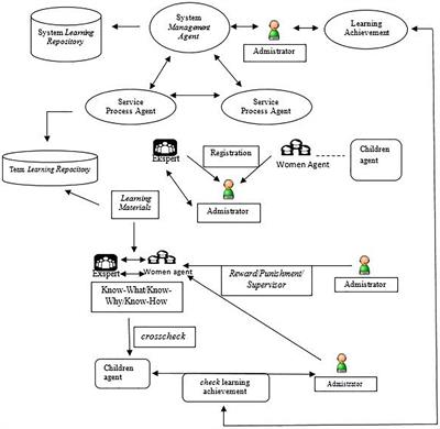 The role of mothers in anti-corruption education: The development of “BUTIKO” as knowledge-sharing virtual community